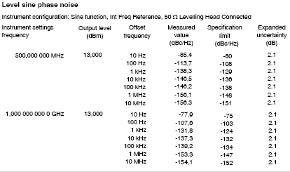 Figure 13. Phase noise results data as it appears in the calibration certificate for the Fluke model 9640A-LPN RF Reference Source